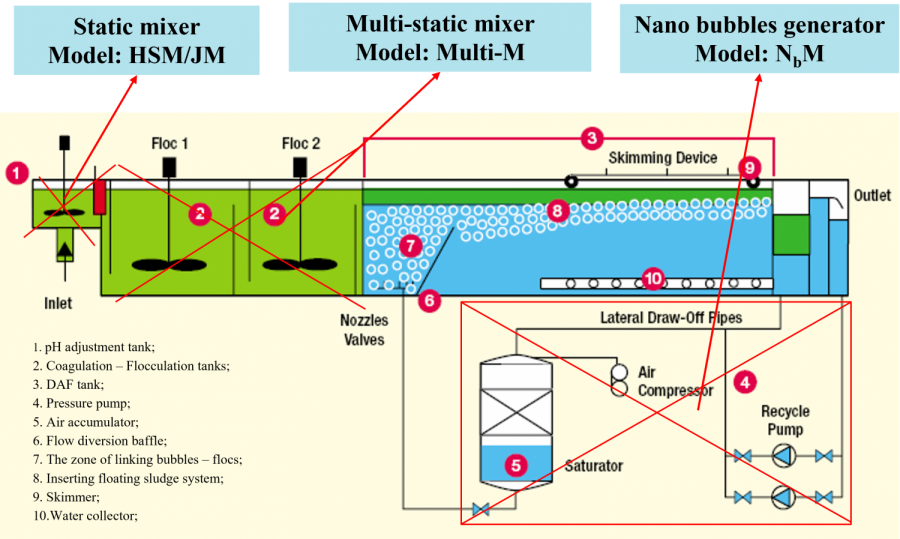 DISSOLVED AIR FLOTATION TECHNOLOGY - G.NbAF thumb
