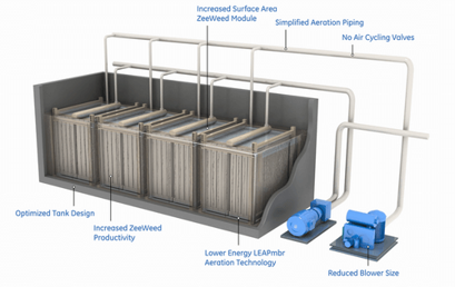 ULTRA FILTRATION - UF thumb