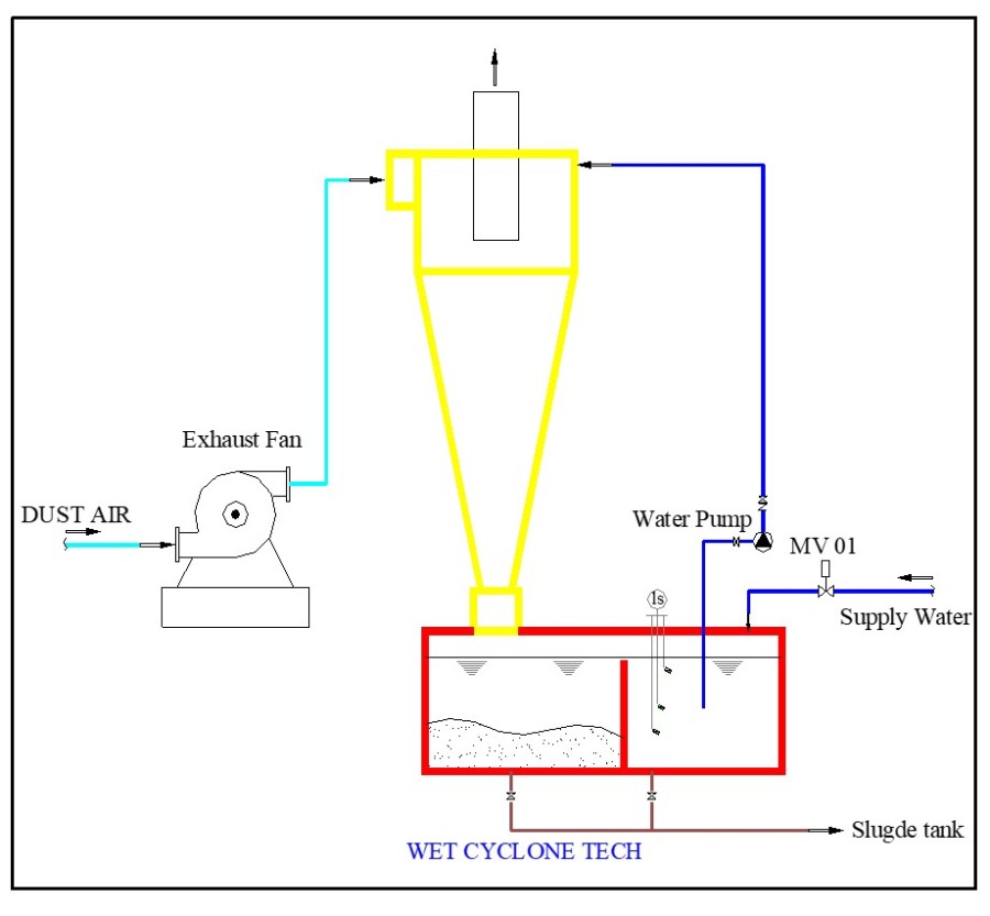 PACKAGE CYCLONE thumb