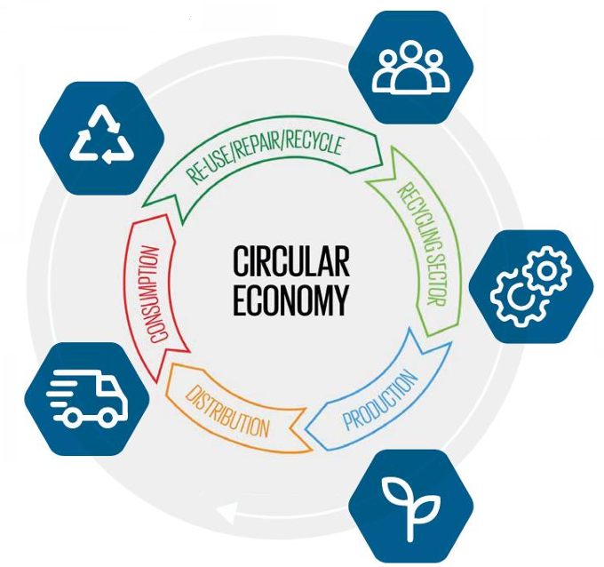 Empowering Green Futures